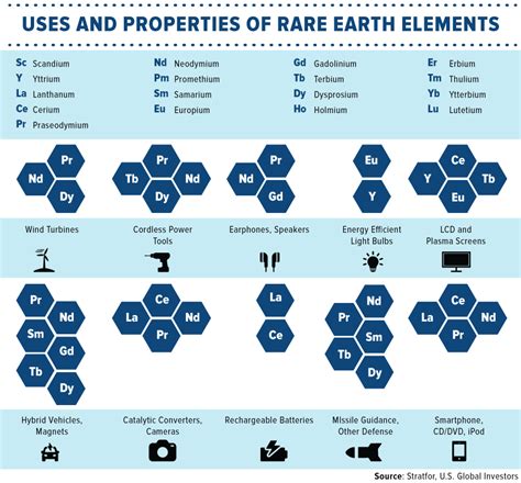 Australia May Be the Saving Grace for the Rare Earth Metals Market