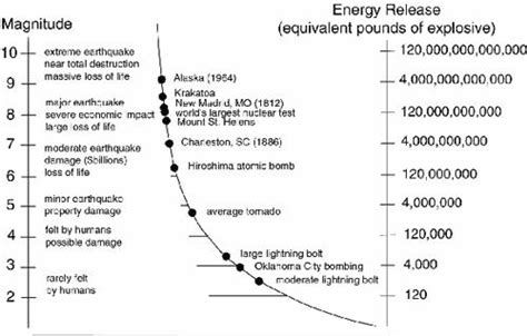 Earthquake Scale 1-10 - bmp-news