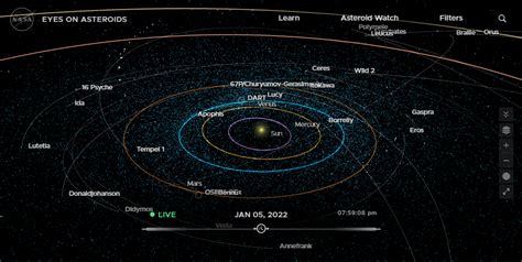 NASA’s ‘Eyes on Asteroids’ Reveals Our Near-Earth Object Neighborhood ...