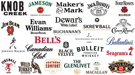 The Best-Selling Whiskey Brands in the USA