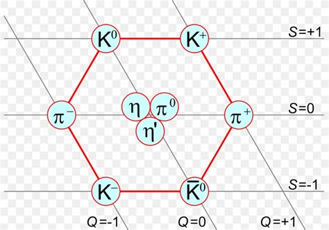 Kaon Pion Meson Physics Particle, PNG, 799x576px, Kaon, Antiparticle ...