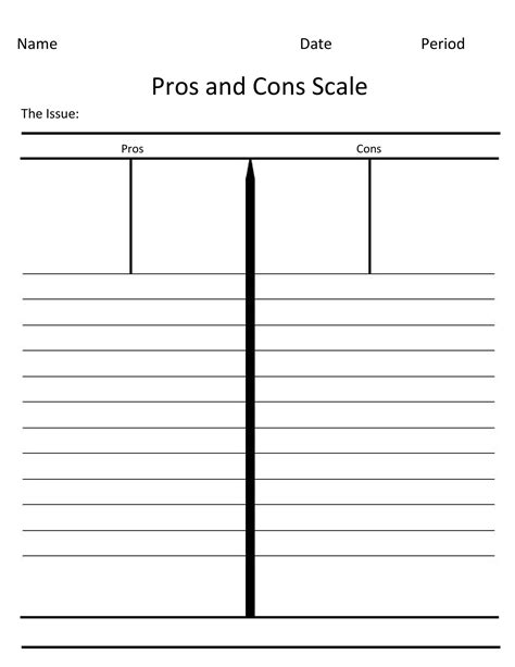 Pros Cons Template