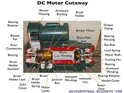 Internal and External part of DC machine « Electrical and Electronic ...