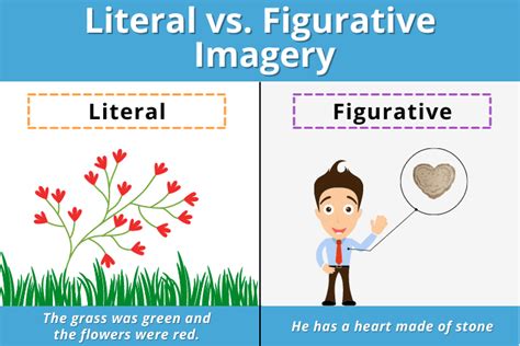 39 Imagery Examples (+7 Types) to Paint a Picture With Words