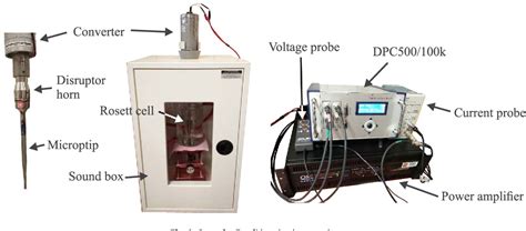 Figure 1 from Ultrasonics - Sonochemistry | Semantic Scholar