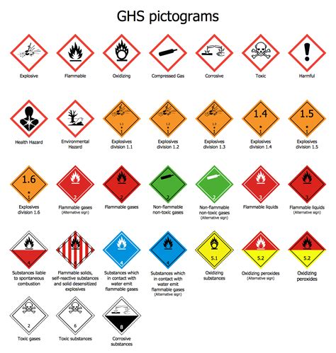 Transport Hazard Pictograms | ConceptDraw.com