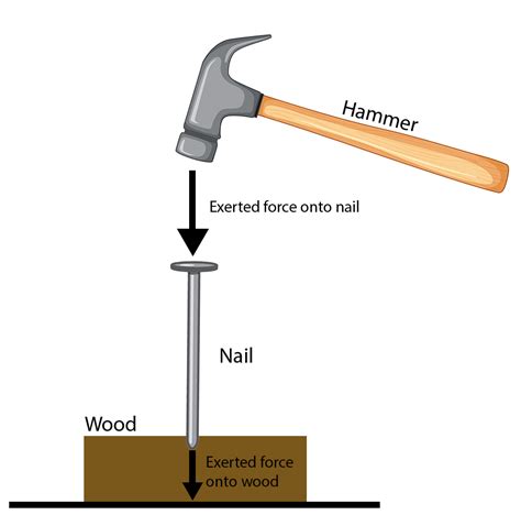 Pressure Calculator | Using various Force & Area units