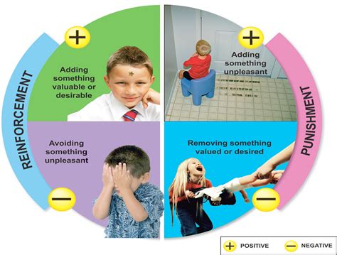 Examples of Operant Conditioning in Real Life