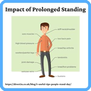 Risks Associated With Static Postures and How To Avoid Them - Boyne ...