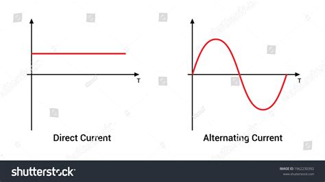 Alternating Current