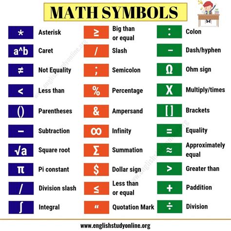 Math Symbols | List of 32 Important Mathematical Symbols in English ...