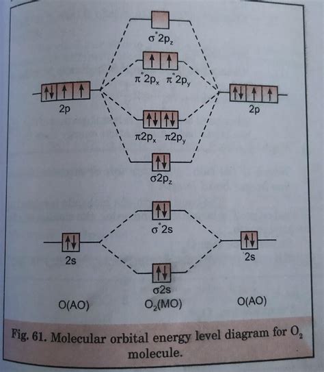 40 complete the mo energy diagram for the n2+ ion. - Wiring Diagram