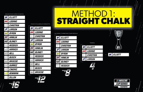 @nascarcasm: Best method for filling out a playoff grid? | NASCAR