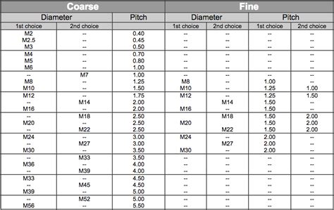 Should appease sufficient metric m5 thread pitch roof Decipher Giant