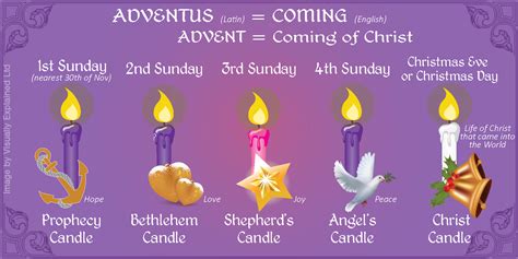 Catholic Advent Symbols