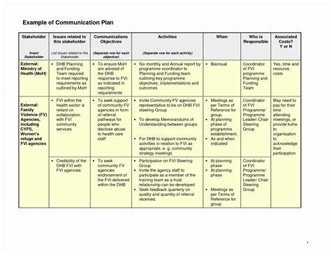 Project Management Communication Plan Template Inspirational Ideas for ...