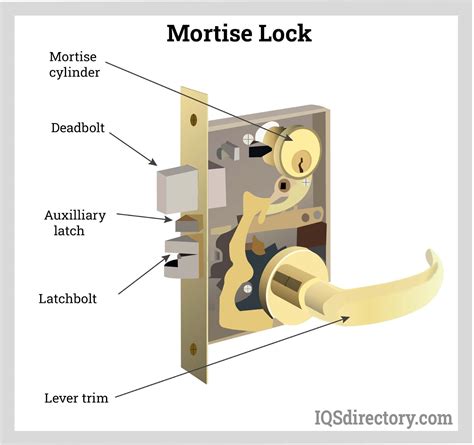 Locks Manufacturers Suppliers | IQS Directory