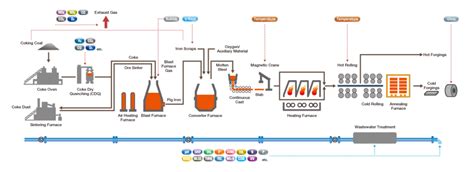 Iron and Steel Production | Improving Manufacturing Efficiency ...