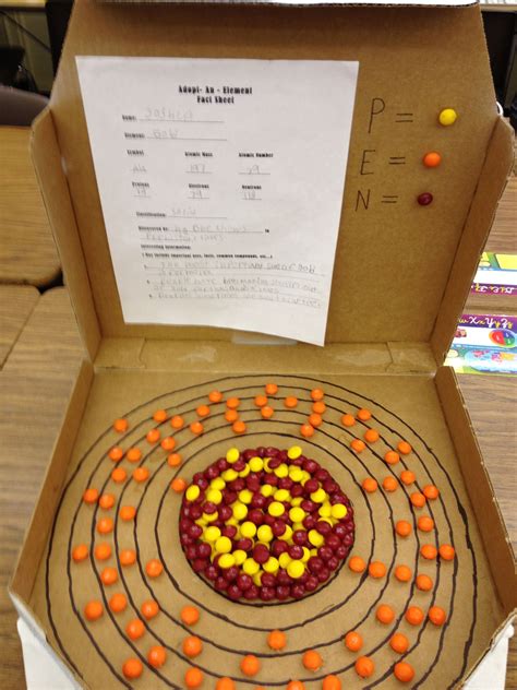 Pin by Erika Goodman-Barr on Science | School science projects, Middle ...