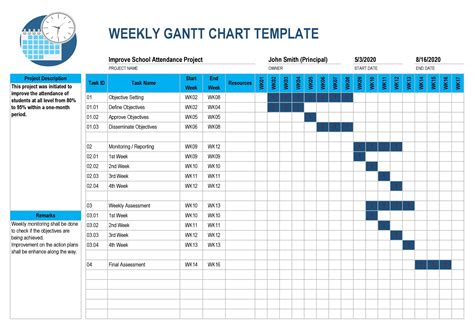 How To Make Gantt Project Planner In Excel - Design Talk