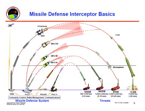 Patriot PAC-3 Successfully Intercept a Cruise Missile | Page 2 ...