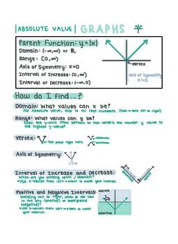 Graphs of Absolute Value Functions Cheat Sheet by BuyNomials | TPT