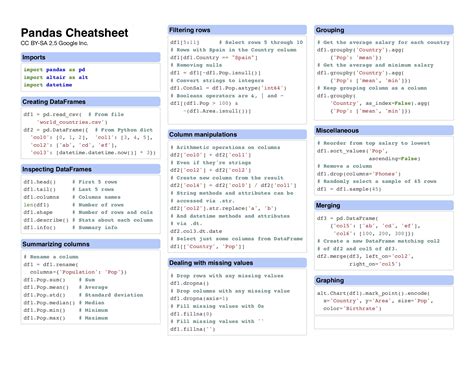 Python Pandas Cheat Sheet