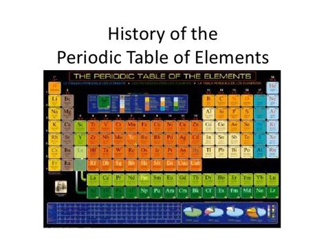 History Of The Periodic Table Of Elements