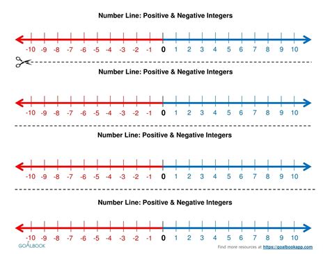 number line with positive and negative numbers | Negative numbers ...