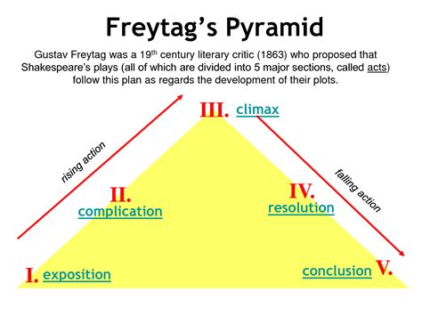 Plot Structure: How to Master the Art of Dramatic Writing