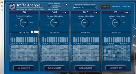 Data Visualization Report Frameworks | Part 2 – Master Data Skills + AI