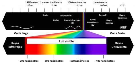 Actualizar 104+ imagen cual es la luz natural y artificial - Abzlocal.mx