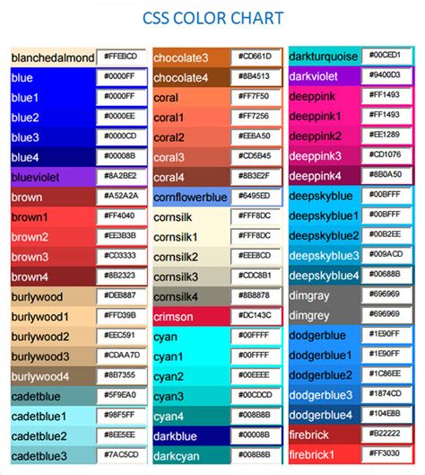 CSS Color Chart – 7+ Free Samples , Examples & Format | Sample Templates