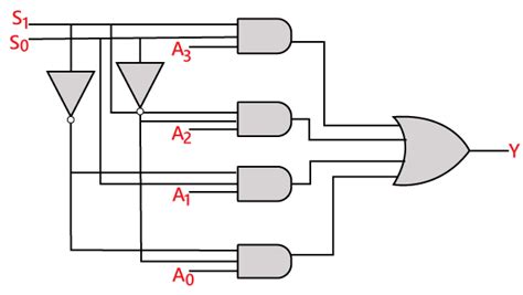 4 To 1 Multiplexer Circuit Diagram And Truth Table - 4K Wallpapers Review