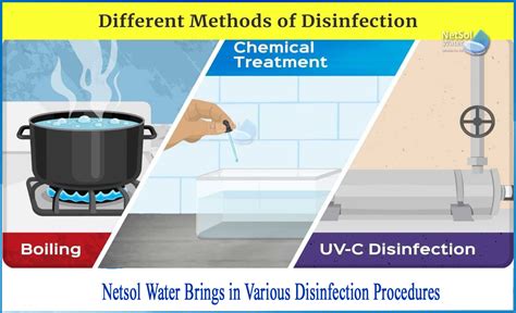 What is disinfection procedures - Netsol Water