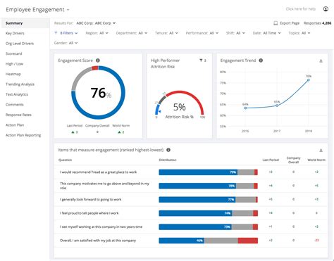 Employee Engagement Dashboard