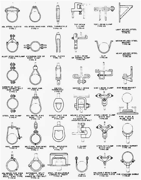 Pipe Hanger Types - Catalog Library