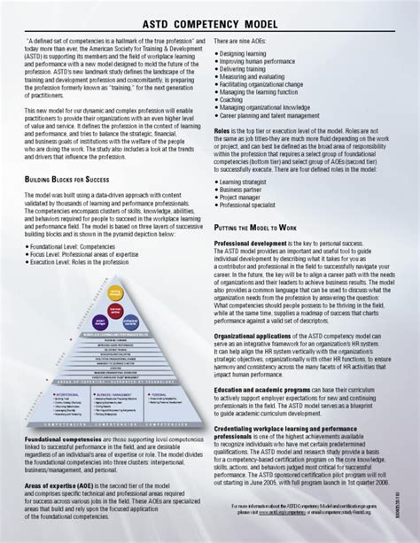 ASTD Model | Competence (Human Resources) | Cognition