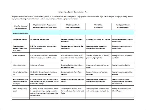 Communication Plan Template - 13+ Word, PDF Documents Downloads | Free ...