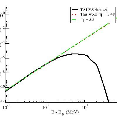 Most probable Bose-Einstein distributions (exact). | Download ...