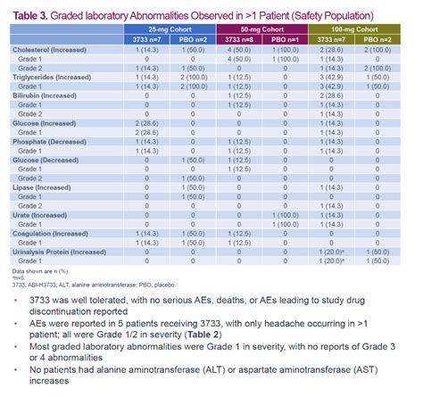 Safety, pharmacokinetics, and antiviral activity of the next-generation ...