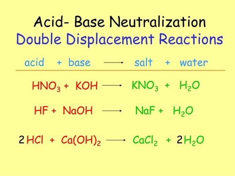 Neutralization Reaction