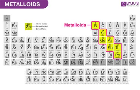 Metalloids - Definition, General Properties, Applications, FAQs