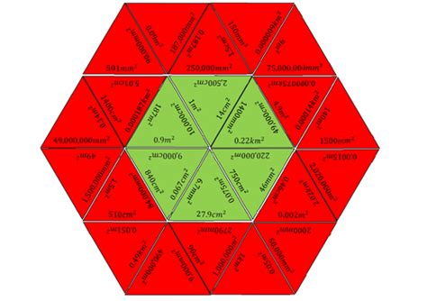 Tarsia Puzzle Bundle | Teaching Resources