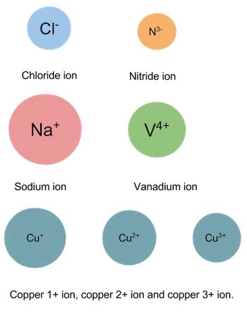 Examples Of Polyatomic Ions