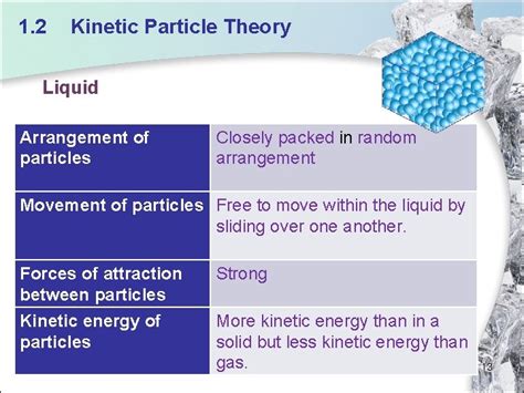 CHAPTER 1 Kinetic Particle Theory 2013 Marshall Cavendish