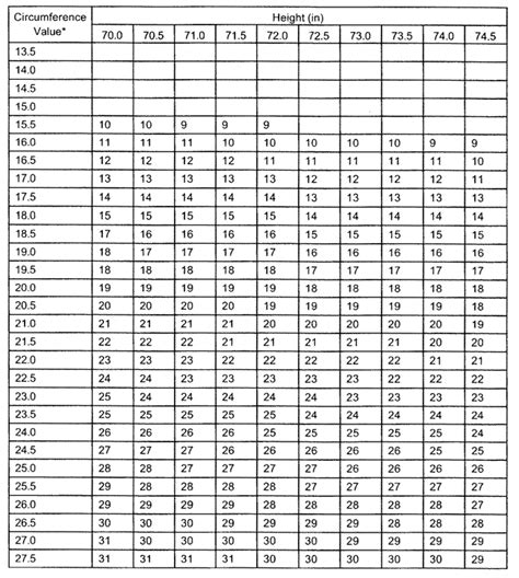 Appendix B Standard Methods for Determining Body Fat Using Body ...