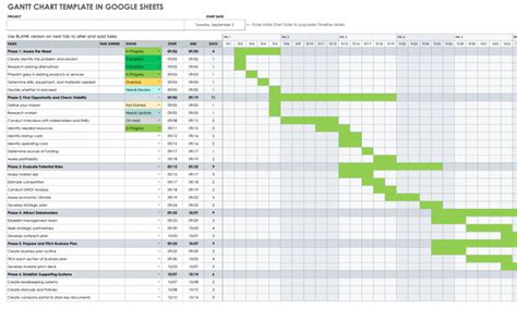 How to Create a Gantt Chart in Excel 2023 | TechnologyAdvice