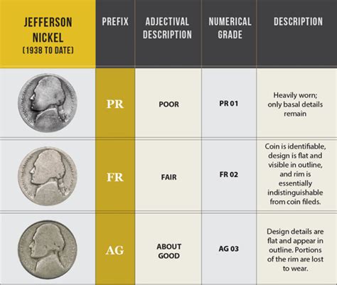 What Is The Sheldon Coin Grading Scale? - GSI Exchange