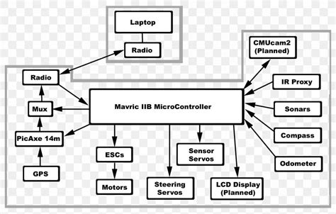 Block Diagram Wiring Diagram Schematic Circuit Diagram, PNG ...